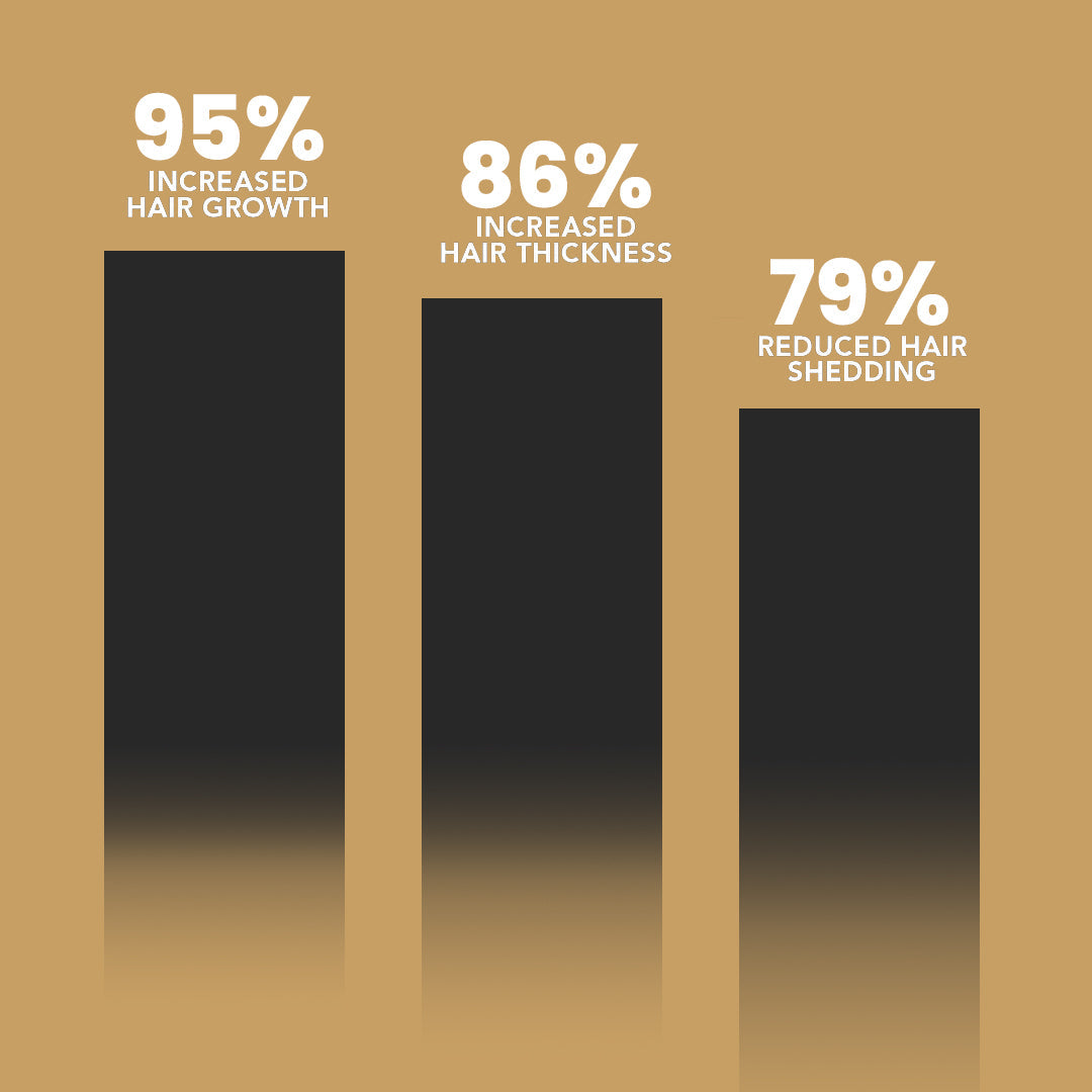 Root Activator Conditioner